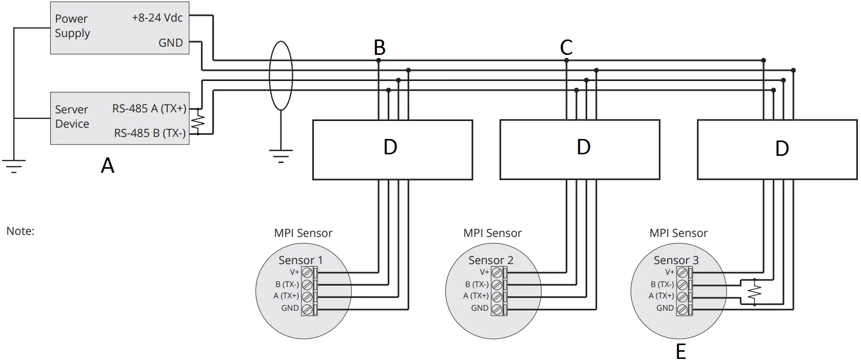 APG MPI-T Titanium Stem Magnetostrictive Level Sensors B1