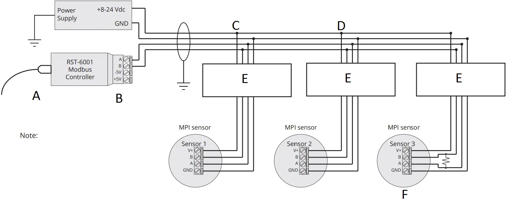 APG MPI-T Titanium Stem Magnetostrictive Level Sensors B2