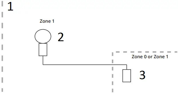 APG MPI-T Titanium Stem Magnetostrictive Level Sensors C1