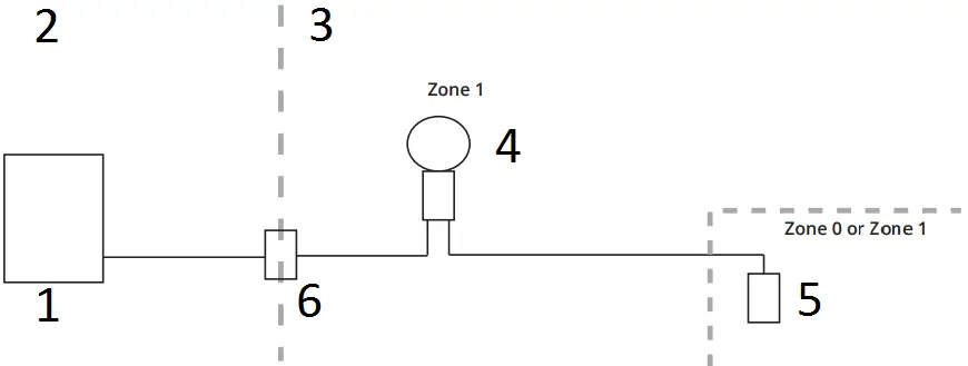 APG MPI-T Titanium Stem Magnetostrictive Level Sensors C2