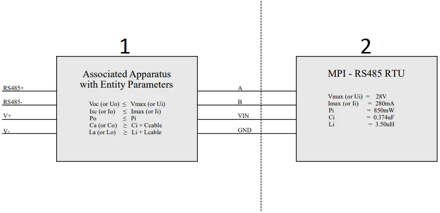 APG MPI-T Titanium Stem Magnetostrictive Level Sensors C3