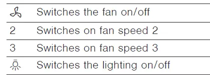 BOSCH DUL63CC60B Extractor Hood JJ