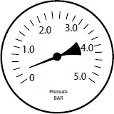 Water Pressure
