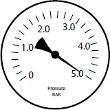 guide pressure