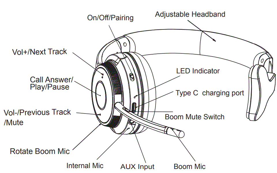 TZS-TP-BF01-Bluetooth-Headset-fig-2