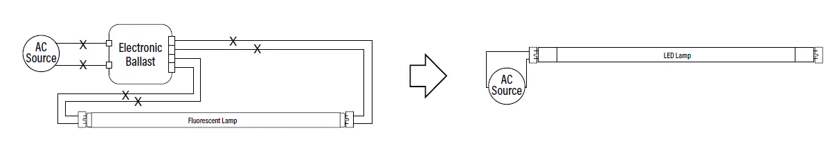 Superior Life T8 LED SIGN LINEAR Tube FIG 1