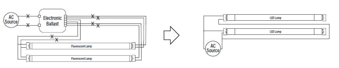 Superior Life T8 LED SIGN LINEAR Tube FIG 2