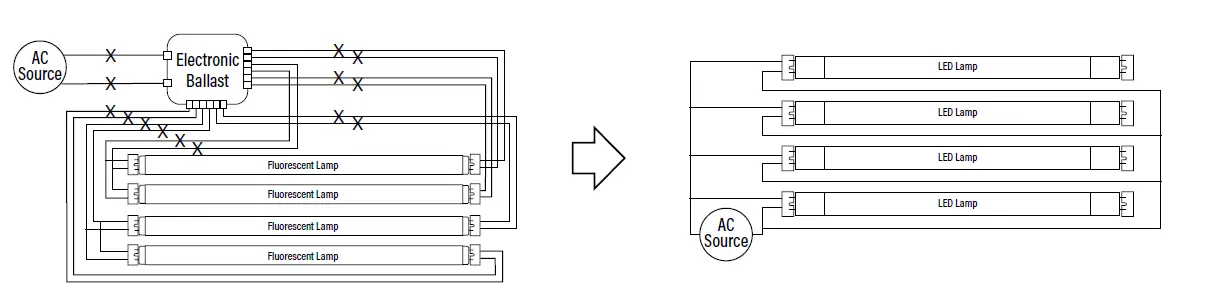 Superior Life T8 LED SIGN LINEAR Tube FIG 3