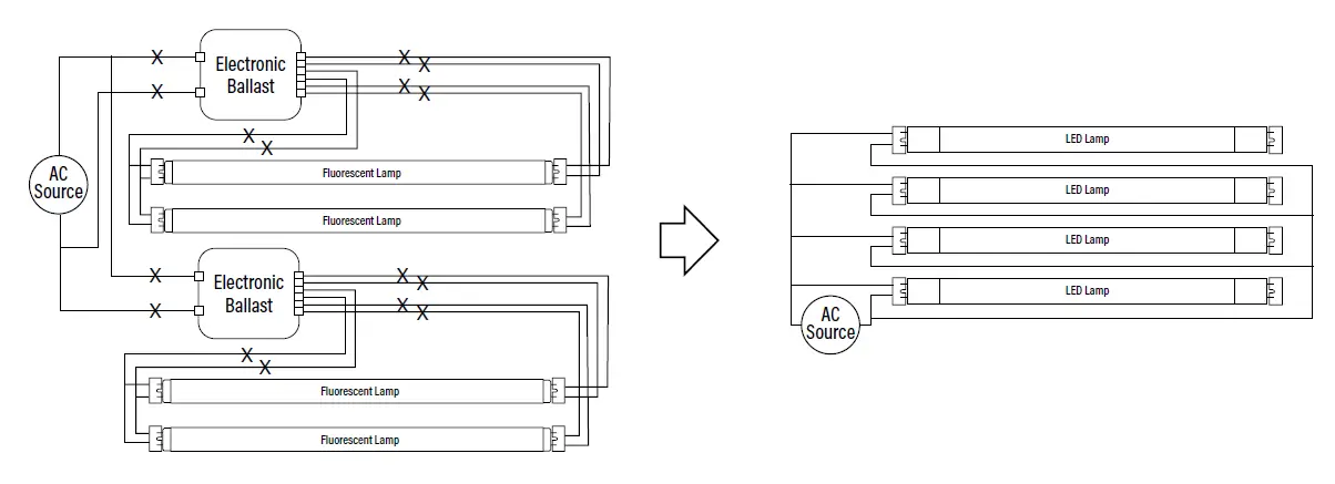 Superior Life T8 LED SIGN LINEAR Tube FIG 4