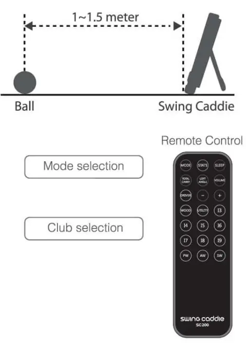 SWING Caddie Remote - POSITIONING