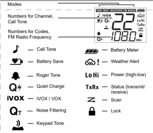 Display Screen Guide