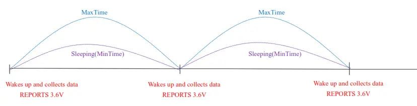netvox R718Y Wireless Differential Pressure and Temperature Sensor - MaxTime logic