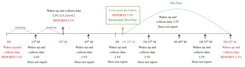 netvox R718Y Wireless Differential Pressure and Temperature Sensor - MaxTime logic2