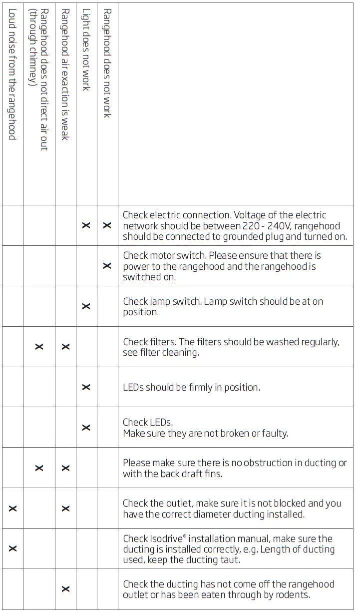 schweigen CLUM12S Rangehood Installation 29