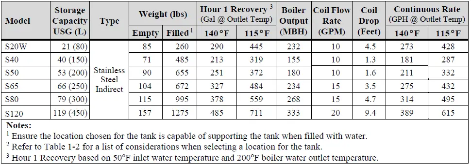 NTI-S20W-Indirect-Water-Heaters-FIG-1