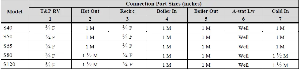 NTI-S20W-Indirect-Water-Heaters-FIG-10