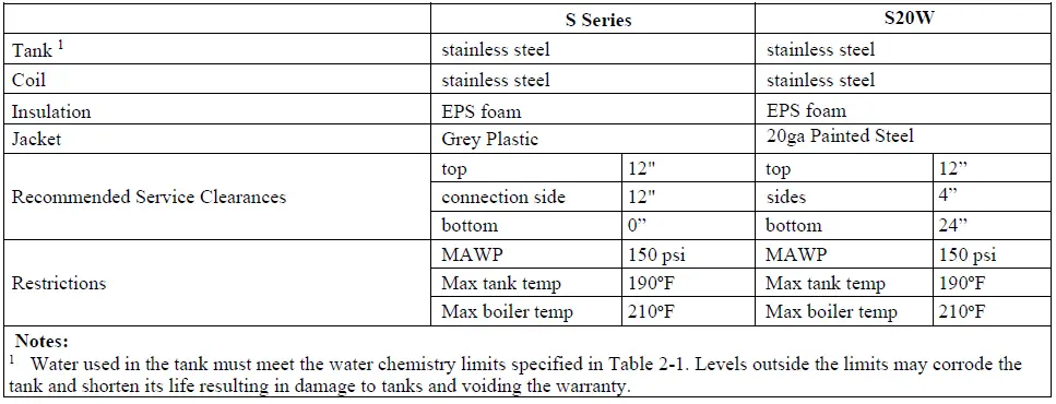 NTI-S20W-Indirect-Water-Heaters-FIG-2