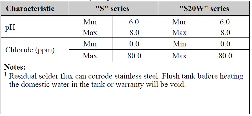 NTI-S20W-Indirect-Water-Heaters-FIG-6