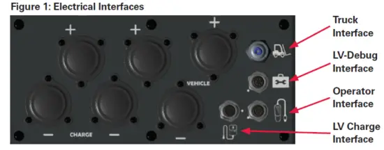 EnerSys NEXSYS ION Batteries 2