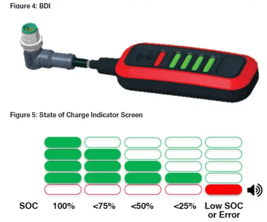 EnerSys NEXSYS ION Batteries 5