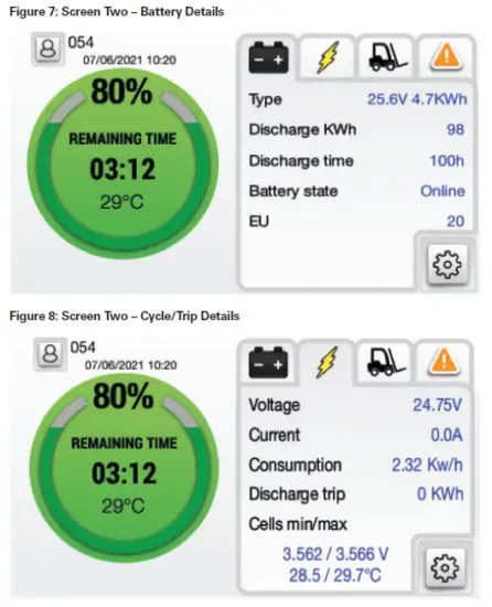 EnerSys NEXSYS ION Batteries 7