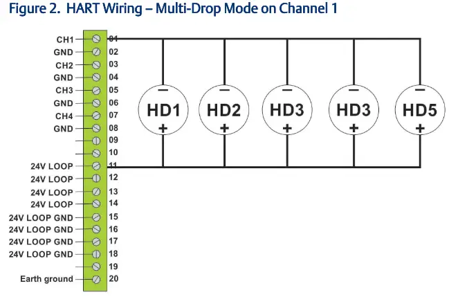 EMERSON 3HRT04 HART Input Output Module - fig 11