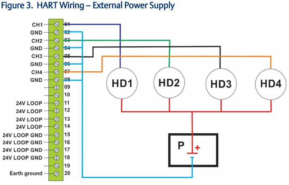 EMERSON 3HRT04 HART Input Output Module - fig 6