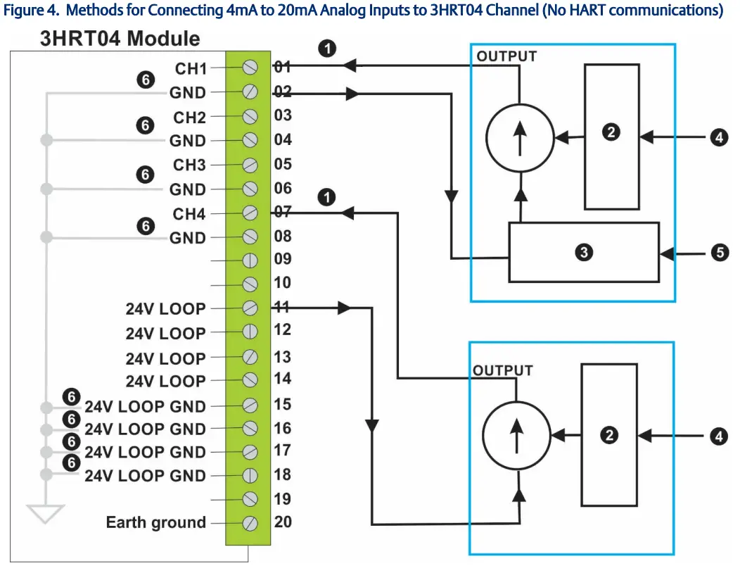 EMERSON 3HRT04 HART Input Output Module - fig 7
