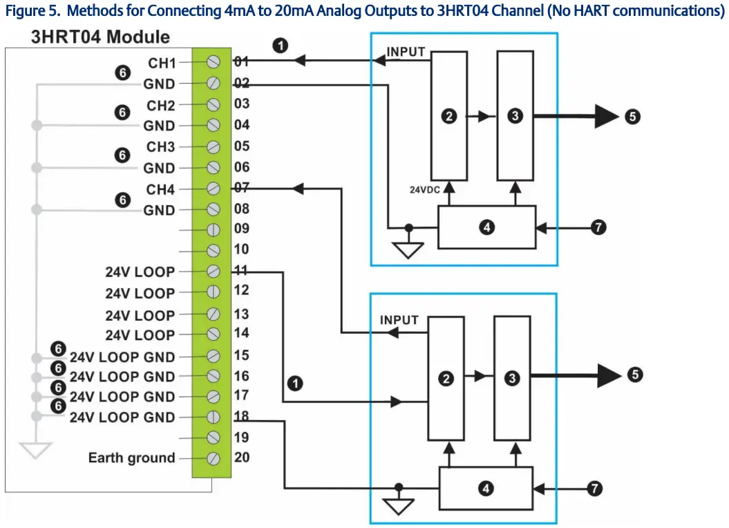 EMERSON 3HRT04 HART Input Output Module - fig 8