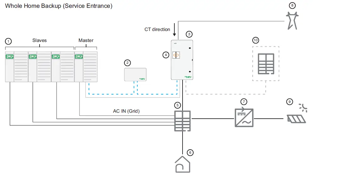 Schneider Electric BCS 2200 Backup Control Switch 19