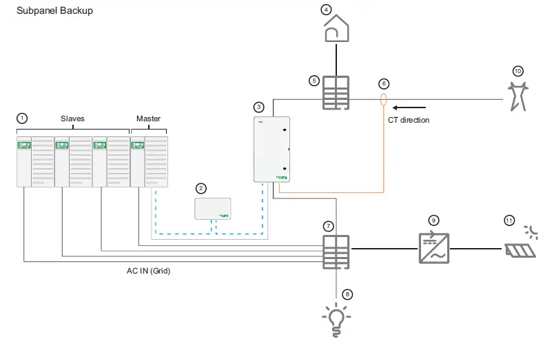 Schneider Electric BCS 2200 Backup Control Switch 20