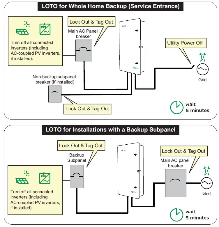 Schneider Electric BCS 2200 Backup Control Switch 6