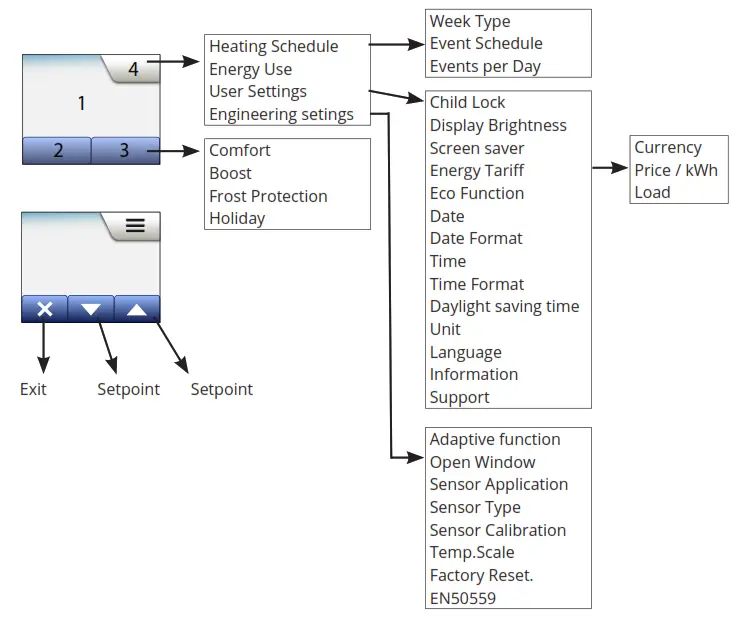 ENSTO ECO16TOUCH Combination Thermostat fig3