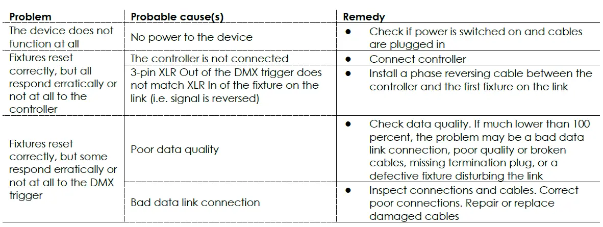 Showtec-TR-512-DMX-Recorder-Wallpanel-FIG-5