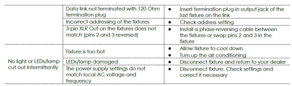 Showtec-TR-512-DMX-Recorder-Wallpanel-FIG-6