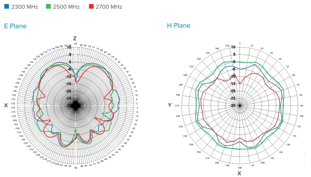 WILSON 311229 Drive OTR Antenna - Fig 10