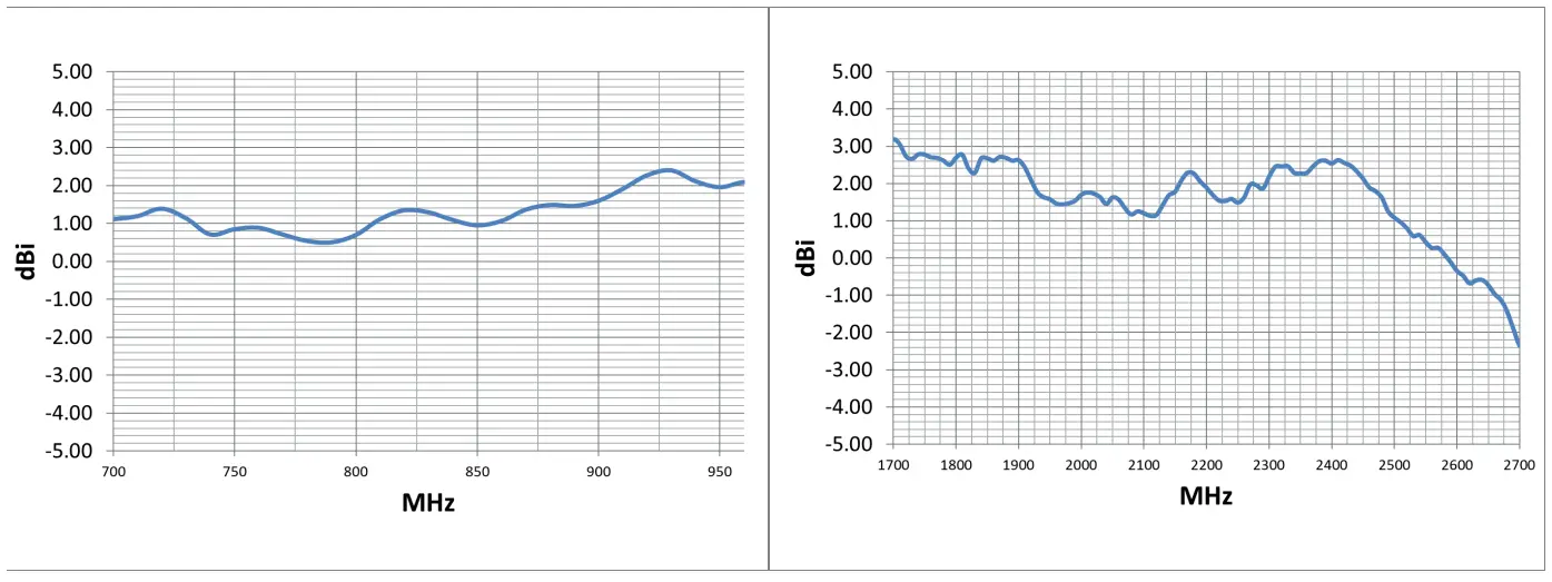 WILSON 311229 Drive OTR Antenna - Fig 11