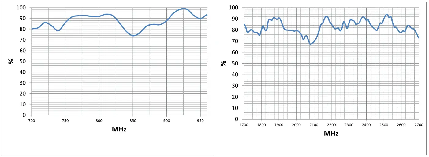 WILSON 311229 Drive OTR Antenna - Fig 12