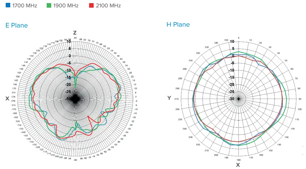 WILSON 311229 Drive OTR Antenna - Fig 9