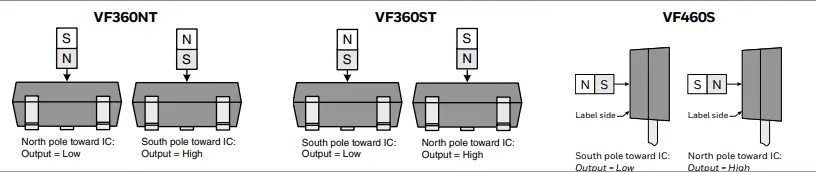 Honeywell 32311086 High Sensitivity Sensitivity Latching Digital Hall Effect Sensor-4
