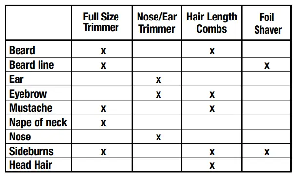 Remington-All-in-One-Grooming-Kit-Fig-2