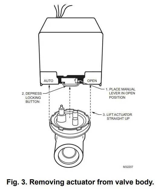 Honeywell Fan Coil Valve Actuators User Guide - Figure 3
