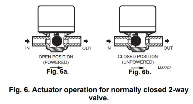 Honeywell Fan Coil Valve Actuators User Guide - Figure 6