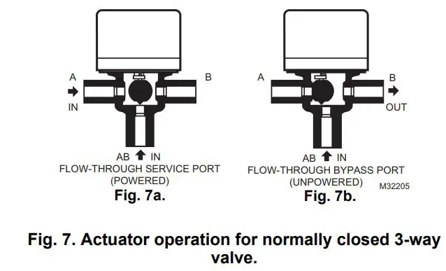 Honeywell Fan Coil Valve Actuators User Guide - Figure 7