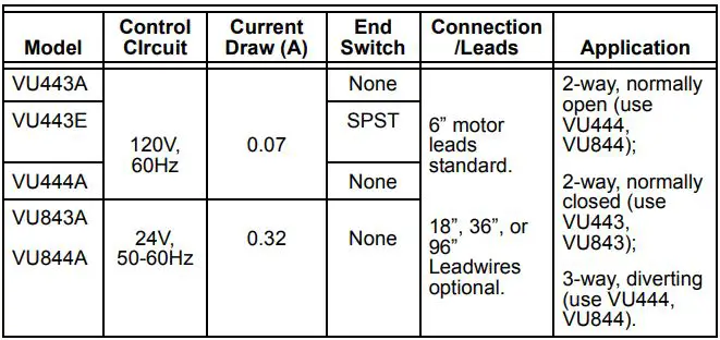Honeywell Fan Coil Valve Actuators User Guide - Specifications