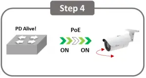 PoE Watchdog management – 24/7 secure guard