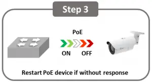 PoE Watchdog management – 24/7 secure guard