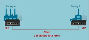 Fiber backbone for Long Distance