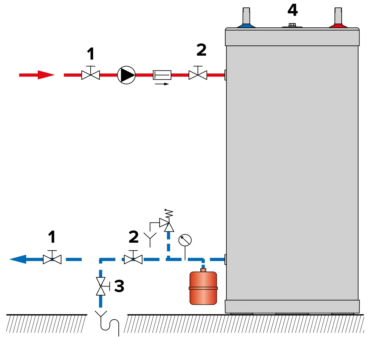 FILLING THE PRIMARY CIRCUIT