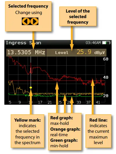 Televes-593100-Series-CATV-Meter-Analyzer-with-Remote-Control-FIG-28